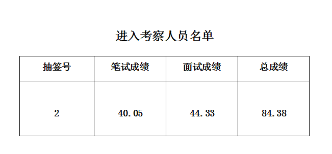 安徽大別山國投集團2019年12月自主招聘造價咨詢工作人員進入考察人員公示