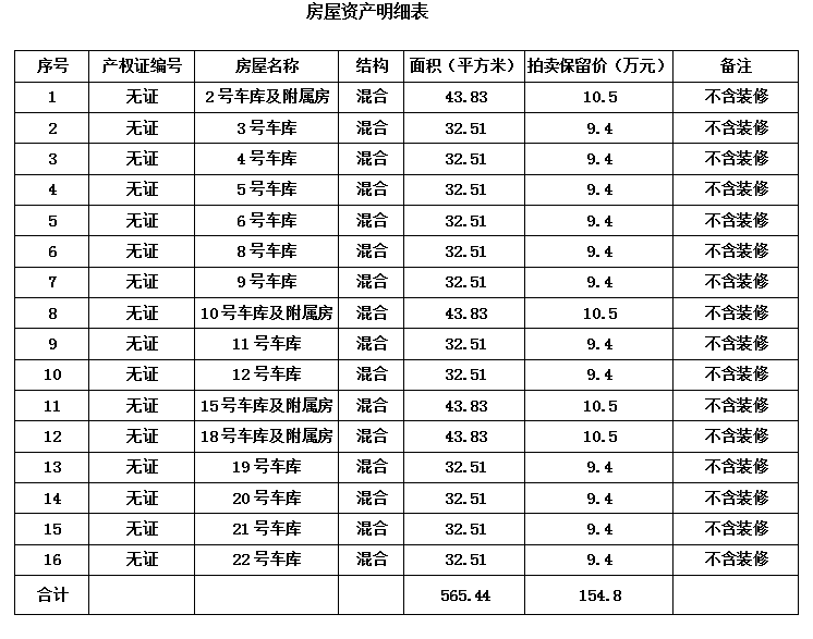 拍賣(mài)公告