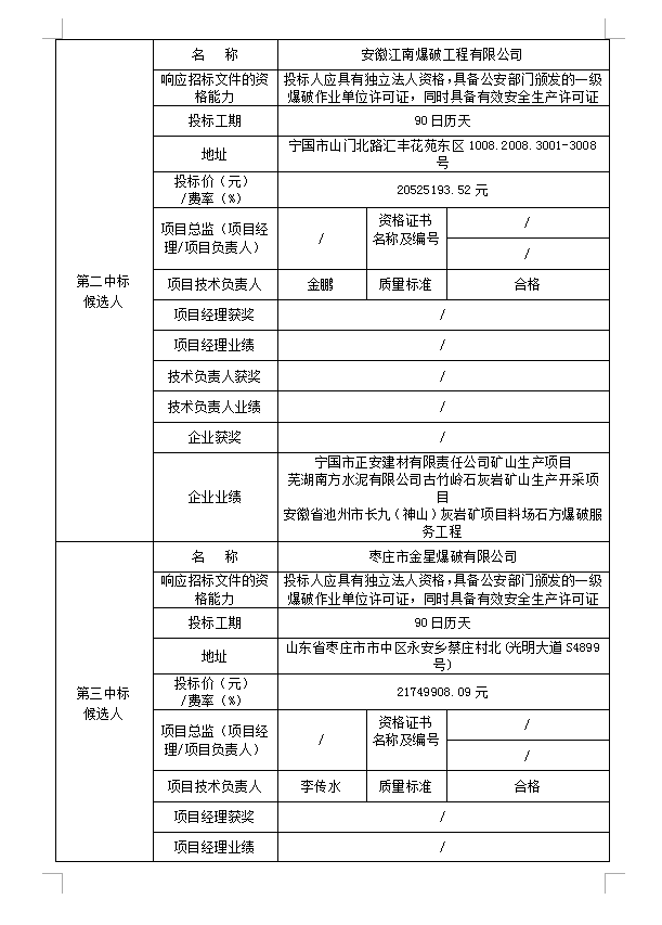 DBSGC-2020-001霍山縣經(jīng)濟(jì)開發(fā)區(qū)建筑垃圾綜合處理項(xiàng)目場地平整工程(重新招標(biāo)）中標(biāo)候選人公示