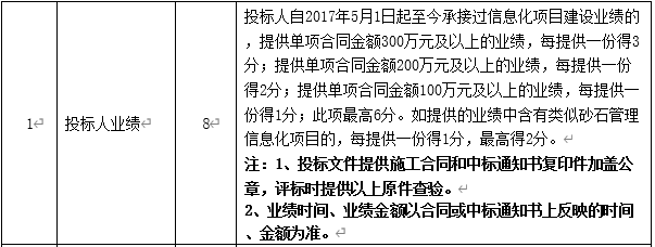 DBSCG-2020-039 智慧砂石管理平臺項(xiàng)目答疑、變更及延期公告