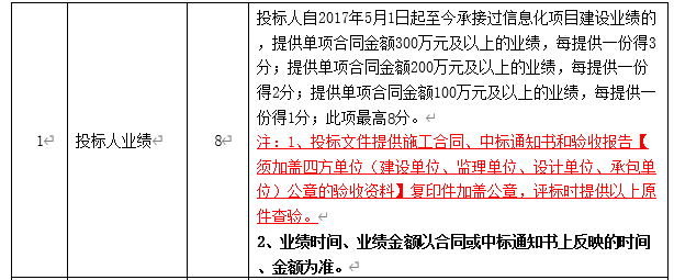 DBSCG-2020-039 智慧砂石管理平臺項(xiàng)目答疑、變更及延期公告