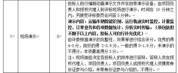 DBSCG-2020-039 智慧砂石管理平臺項(xiàng)目答疑、變更及延期公告