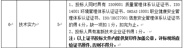 DBSCG-2020-039 智慧砂石管理平臺項(xiàng)目答疑、變更及延期公告