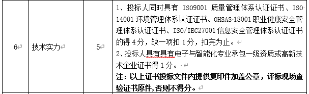 DBSCG-2020-039 智慧砂石管理平臺項(xiàng)目答疑、變更及延期公告