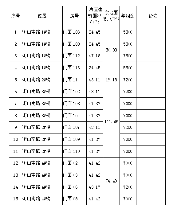 衡山南路1#、2#、3#、4#樓商鋪預(yù)約招租公告