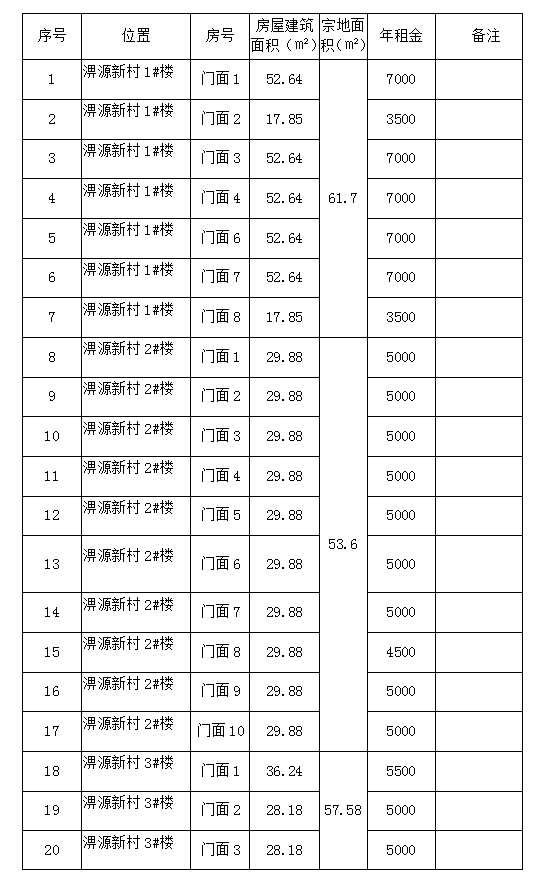 淠源新村1#、2#、3#、4#樓商鋪預(yù)約招租公告