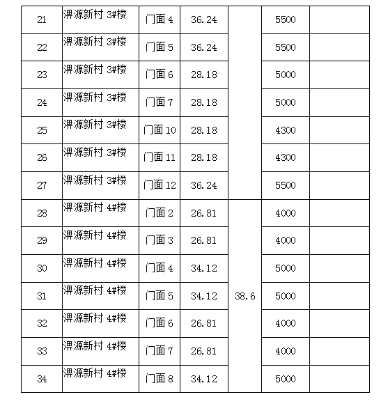 淠源新村1#、2#、3#、4#樓商鋪預(yù)約招租公告