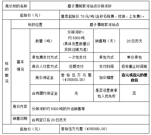 DBSXS-2020-005 磨子潭胡家河站點(diǎn)分篩河砂銷(xiāo)售競(jìng)價(jià)公告