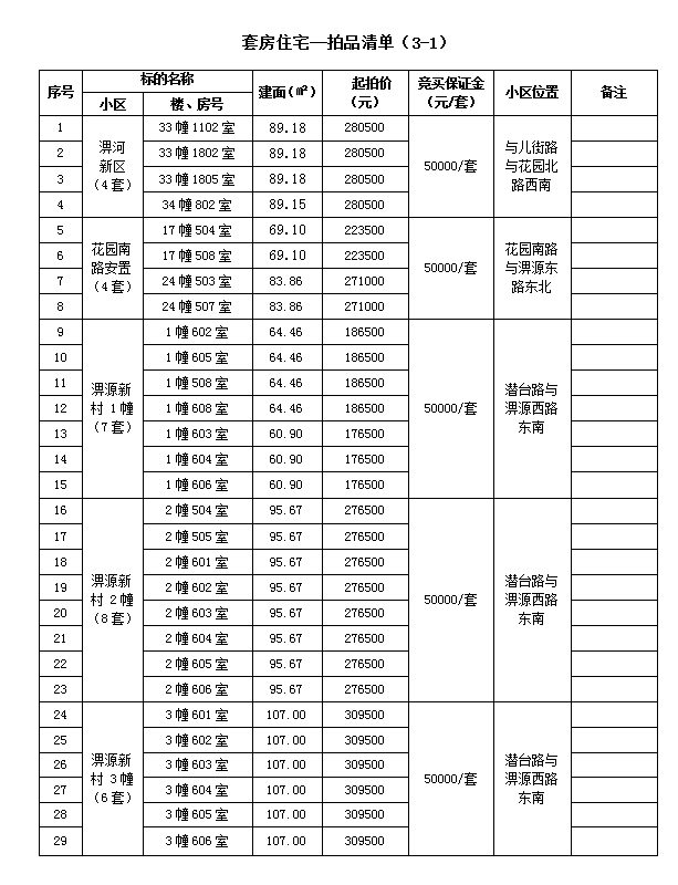 霍山縣套房住宅、儲藏室拍賣公告