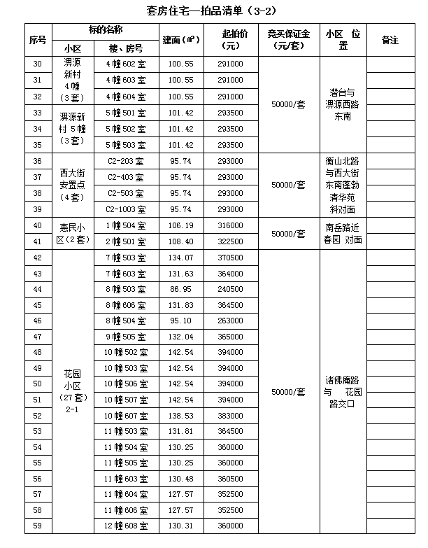 霍山縣套房住宅、儲藏室拍賣公告