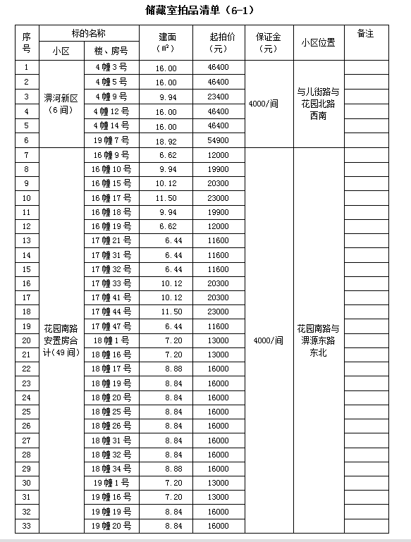 霍山縣套房住宅、儲藏室拍賣公告