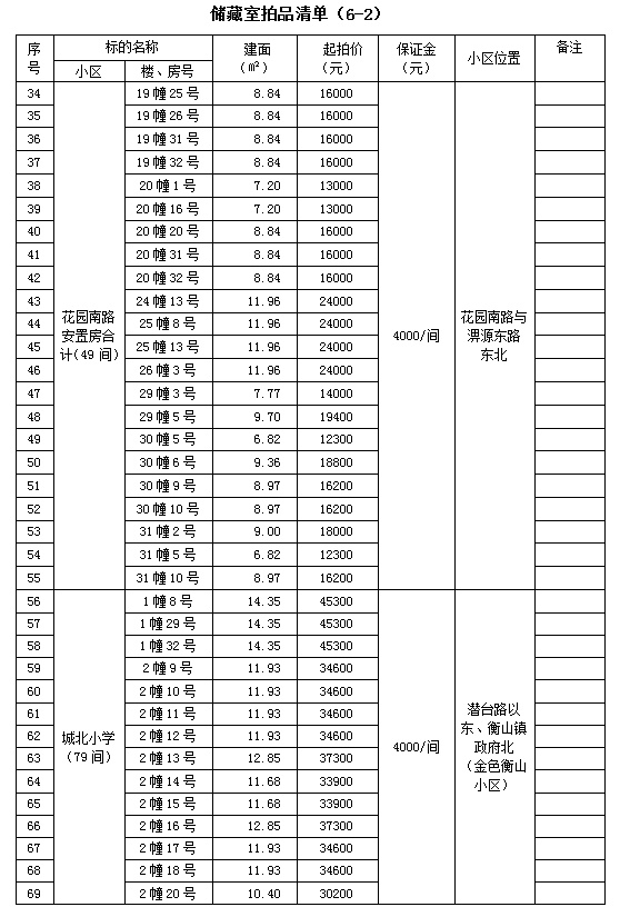 霍山縣套房住宅、儲藏室拍賣公告