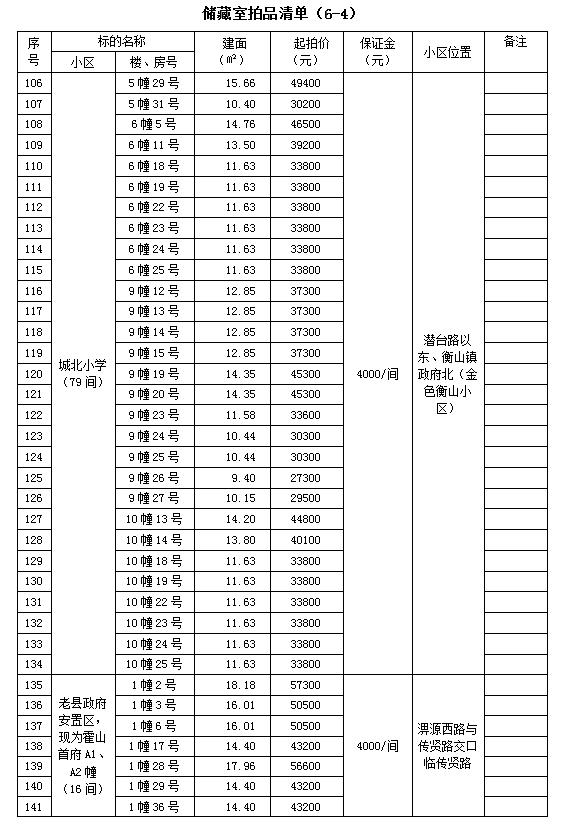 霍山縣套房住宅、儲藏室拍賣公告