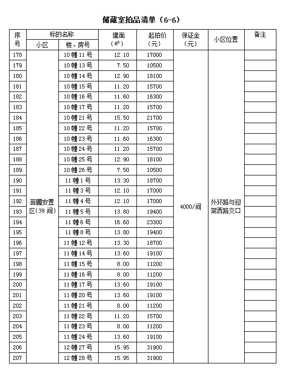 霍山縣套房住宅、儲藏室拍賣公告
