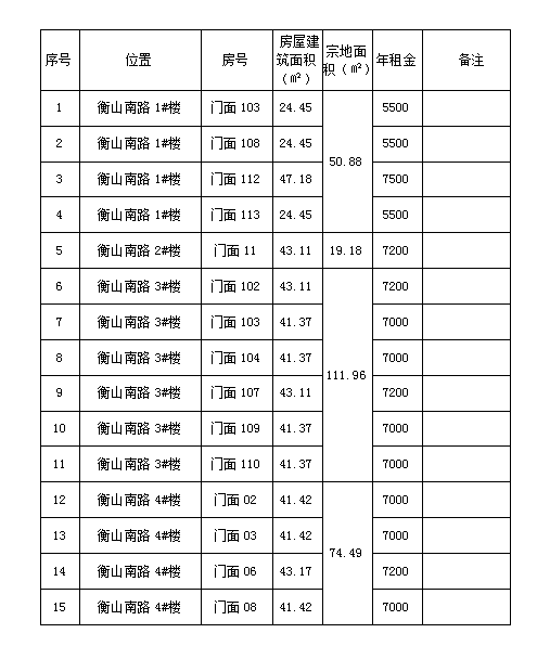 衡山南路1#、2#、3#、4#樓商鋪預(yù)約招租公告（二）