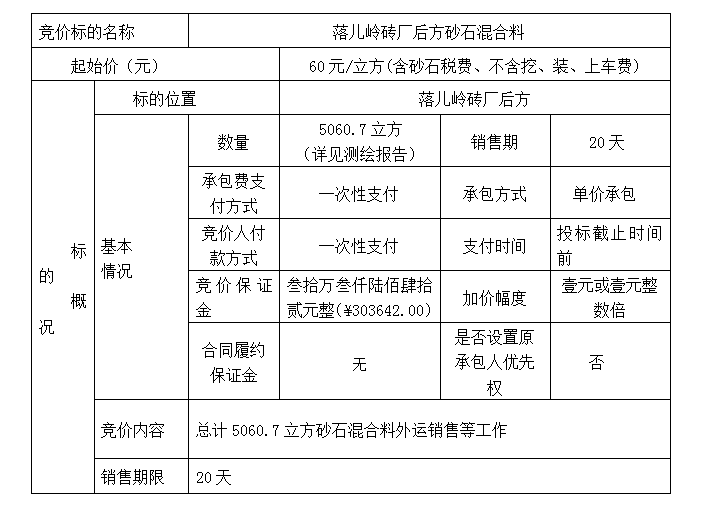 DBSXS-2021-003 落兒嶺磚廠后方砂石混合料競價銷售競價公告