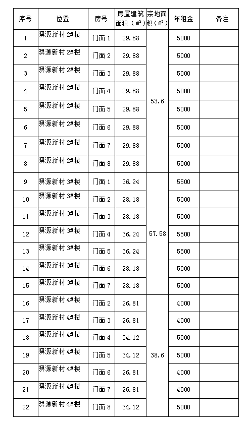 淠源新村2#、3#、4#樓商鋪預約招租公告