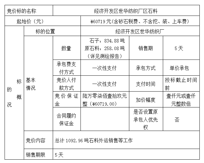 DBSXS-2021-001 經(jīng)濟(jì)開發(fā)區(qū)世華紡織廠石料競價(jià)銷售(二次)競價(jià)公告