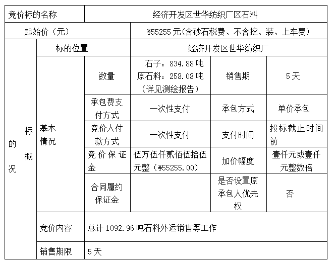 DBSXS-2021-001 經(jīng)濟(jì)開(kāi)發(fā)區(qū)世華紡織廠石料競(jìng)價(jià)銷售(三次)競(jìng)價(jià)公告