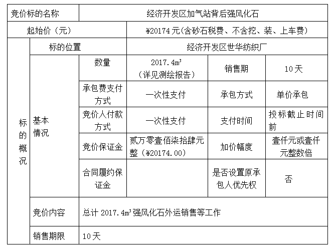 DBSXS-2021-005 經(jīng)濟(jì)開(kāi)發(fā)區(qū)加氣站背后強(qiáng)風(fēng)化石競(jìng)價(jià)銷售競(jìng)價(jià)公告