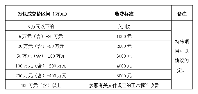 DBSCG-2021-080 安徽筑圣建設工程有限公司勞務、專業(yè)分包企業(yè)庫及貨物類供應商庫征集（二次）公告