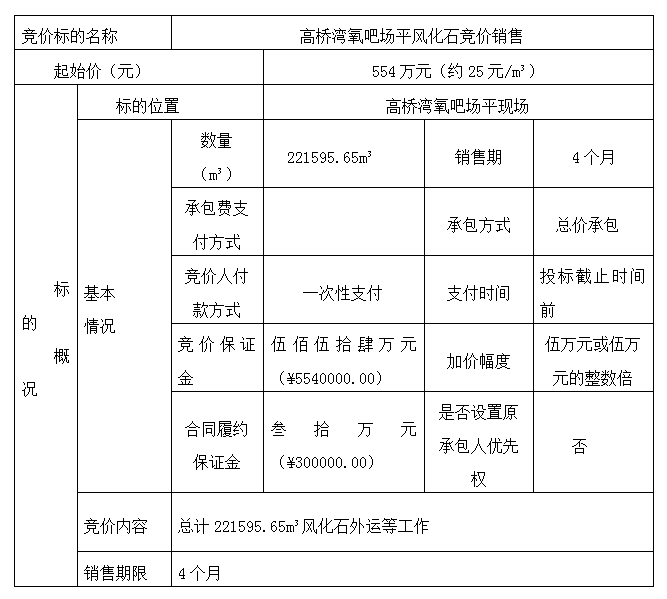 DBSXS-2021-008 高橋?yàn)逞醢蓤?chǎng)平風(fēng)化石競(jìng)價(jià)銷(xiāo)售競(jìng)價(jià)公告