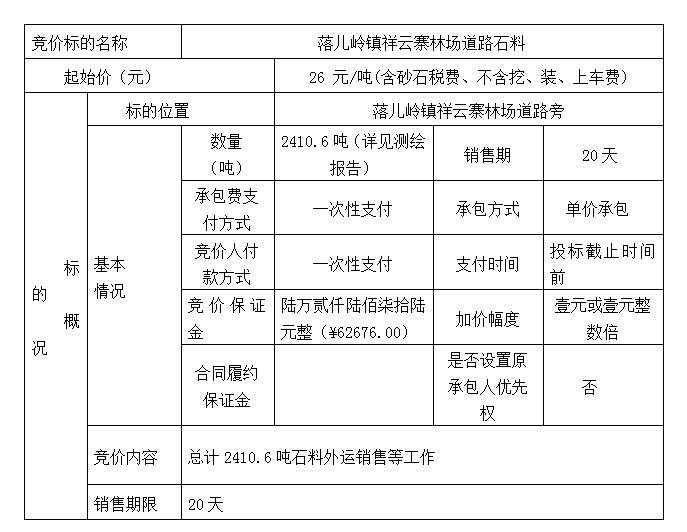 DBSXS-2021-008 落兒嶺鎮(zhèn)祥云寨林場道路石料競價銷售競價公告