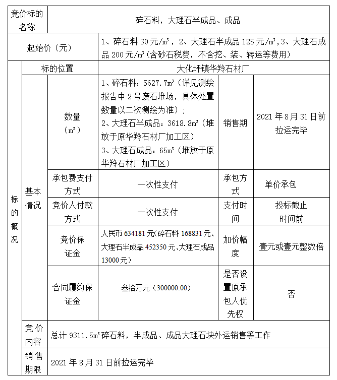 DBSXS-2021-009 大化坪鎮(zhèn)華羚石材廠石料競價銷售競價公告