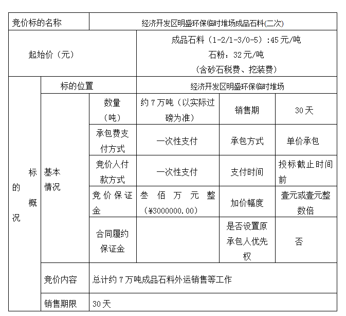 DBSXS-2021-011 經(jīng)濟開發(fā)區(qū)明盛環(huán)保臨時堆場成品石料(二次)競價銷售競價公告