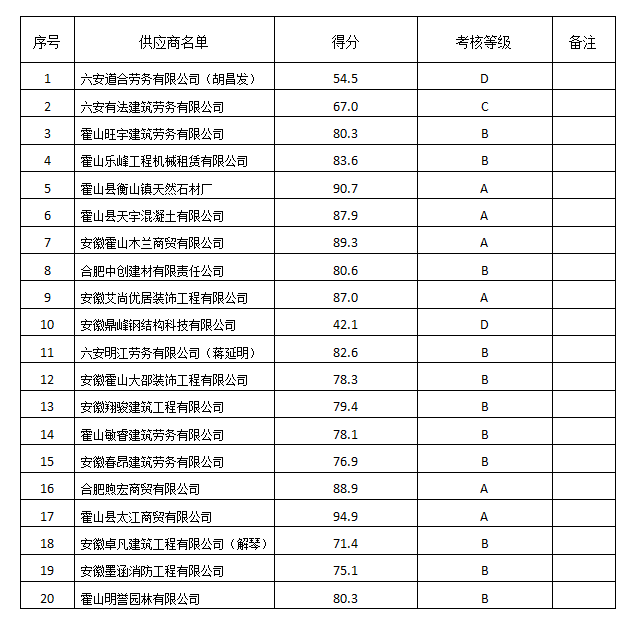 殯儀館項(xiàng)目供應(yīng)商評價(jià)考核結(jié)果公示