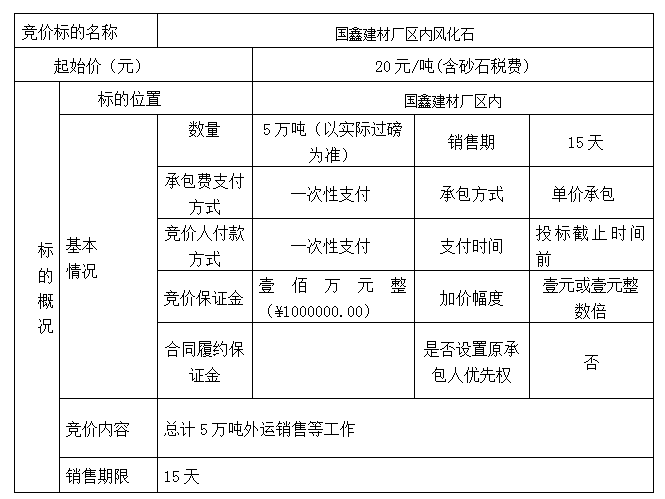 DBSXS-2021-019 國鑫建材廠區(qū)內(nèi)風(fēng)化石競(jìng)價(jià)銷售競(jìng)價(jià)公告