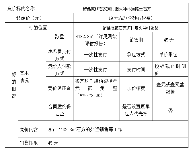 DBSXS-2022-001 諸佛庵鎮(zhèn)石家河村煙火沖林道路土石方競價(jià)銷售競價(jià)公告