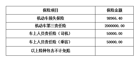 機(jī)動車保險采購公告信息