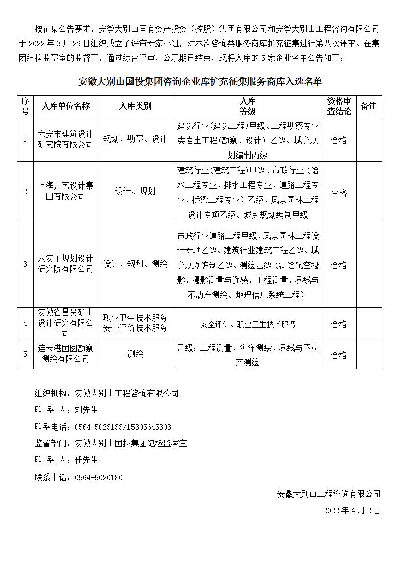 DBSCG-2021-091 安徽大別山國投集團(tuán)咨詢企業(yè)庫擴(kuò)充征集服務(wù)商庫入選名單公告（八）