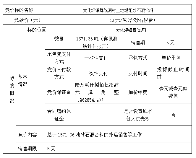 DBSXS-2022-004 大化坪鎮(zhèn)舞旗河村土地坳組砂石混合料競(jìng)價(jià)銷售競(jìng)價(jià)公告