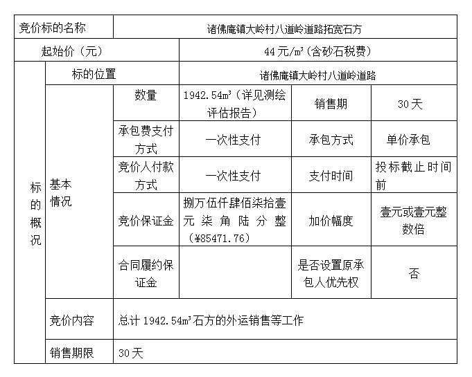 DBSXS-2022-005 諸佛庵鎮(zhèn)大嶺村八道嶺道路拓寬石方競(jìng)價(jià)銷(xiāo)售競(jìng)價(jià)公告