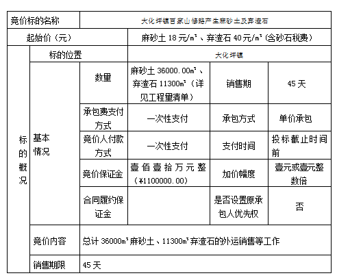 DBSXS-2022-008 大化坪鎮(zhèn)百家山修路產(chǎn)生麻砂土及棄渣石競(jìng)價(jià)銷(xiāo)售（二次）競(jìng)價(jià)公告