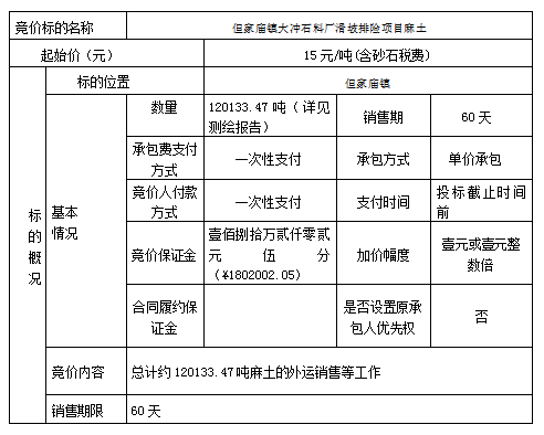 DBSXS-2022-011 但家廟鎮(zhèn)大沖石料廠滑坡排險項目麻土競價銷售競價公告