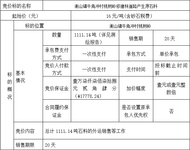 DBSXS-2022-012 衡山鎮(zhèn)牛角沖村桃樹嶺修建林道路產(chǎn)生原石料競價公告