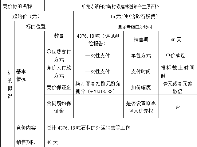 DBSXS-2022-013 單龍寺鎮(zhèn)白沙嶺村修建林道路產生原石料 競價公告