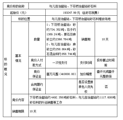 DBSXS-2023-002 與兒街治超站、下符橋治超站砂石料競價(jià)銷售競價(jià)公告