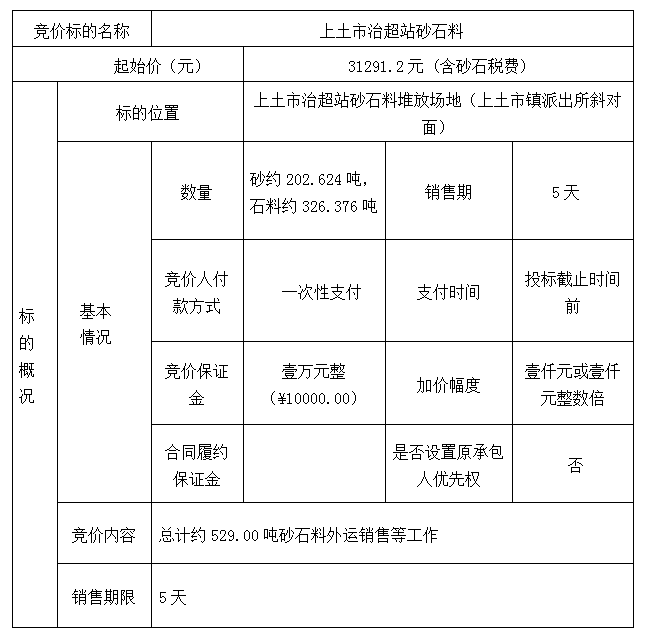 DBSXS-2023-001 上土市治超站砂石料競(jìng)價(jià)銷(xiāo)售（二次）競(jìng)價(jià)公告