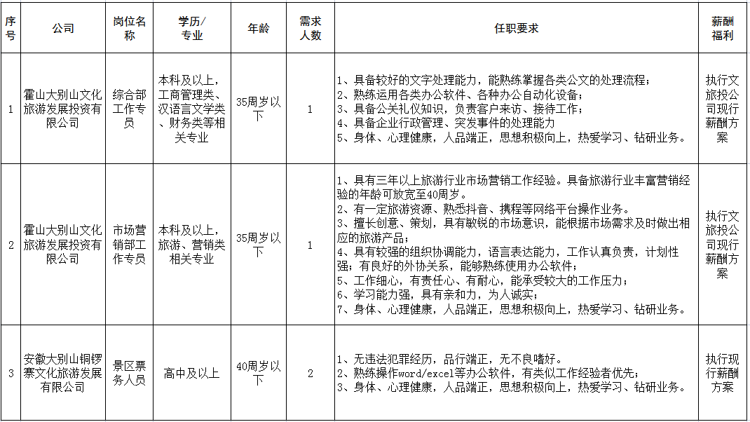 霍山大別山文化旅游發(fā)展投資有限公司公開招聘臨時(shí)工作人員公告