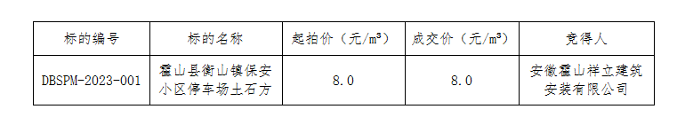 DBSPM-2023-001 霍山縣衡山鎮(zhèn)保安小區(qū)停車場土石方拍賣成交公告