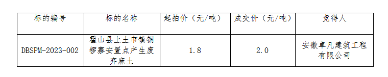 DBSPM-2023-002 霍山縣上土市鎮(zhèn)銅鑼寨安置點(diǎn)產(chǎn)生廢棄麻土拍賣成交公告