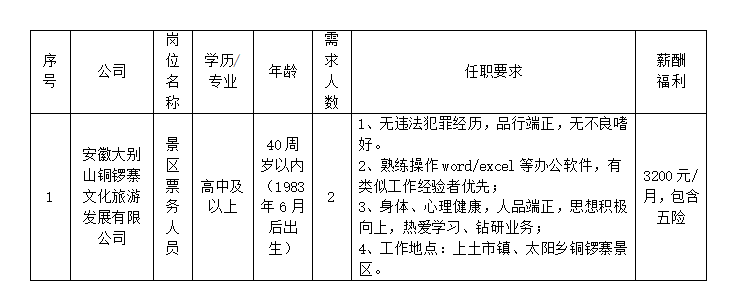 安徽大別山銅鑼寨文化旅游發(fā)展有限公司公開招聘臨時工作人員公告（二）