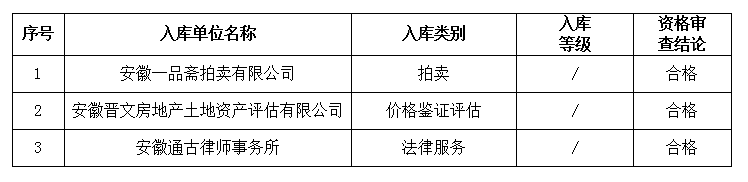 DBSCG-2021-091 安徽大別山國投集團(tuán)咨詢企業(yè)庫擴充征集咨詢類服務(wù)商庫入選名單公示(十六)