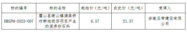 DBSPM-2023-007 霍山縣衡山鎮(zhèn)滿路橋村耕地找回項目產(chǎn)生的廢棄砂石料拍賣（二次）成交公告