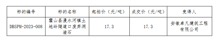 DBSPM-2023-008  霍山縣漫水河鎮(zhèn)土地嶺隧道口廢棄洞渣石拍賣(mài)成交公告