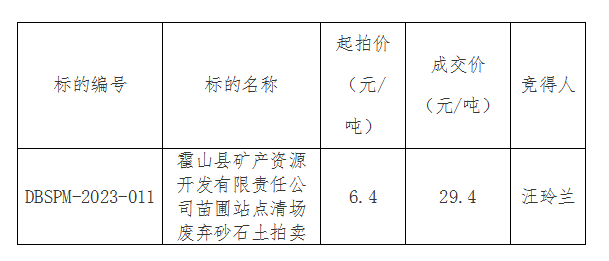 DBSPM-2023-011 霍山縣礦產(chǎn)資源開(kāi)發(fā)有限責(zé)任公司苗圃站點(diǎn)清場(chǎng)廢棄砂石土拍賣成交公告